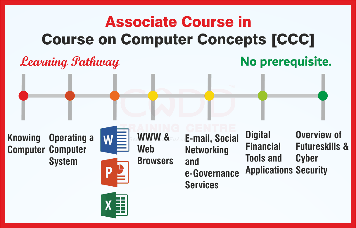 CCC (Course on Computer Concepts)