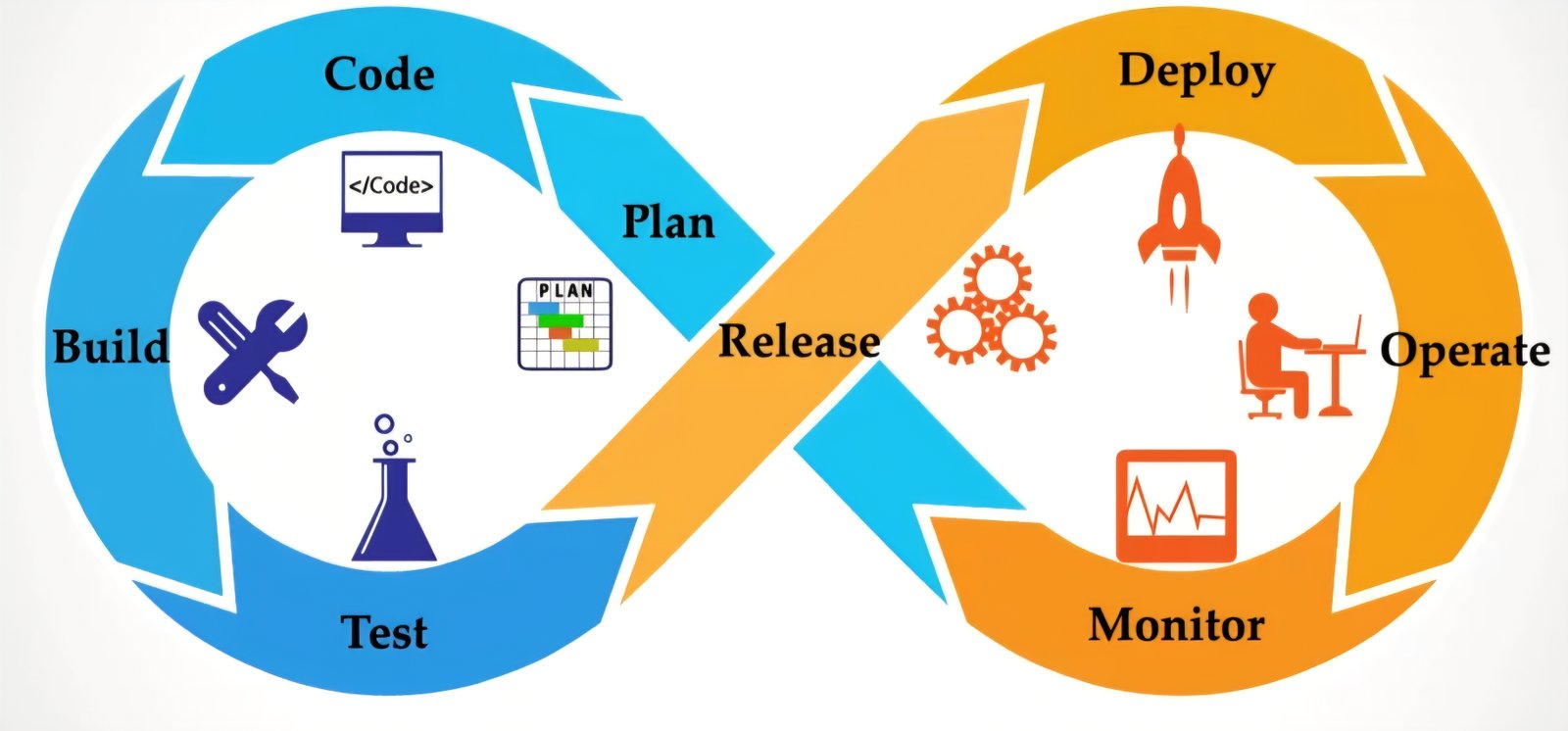 Software Development
